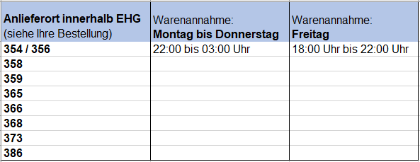 Nachtanlieferung Zeitplan