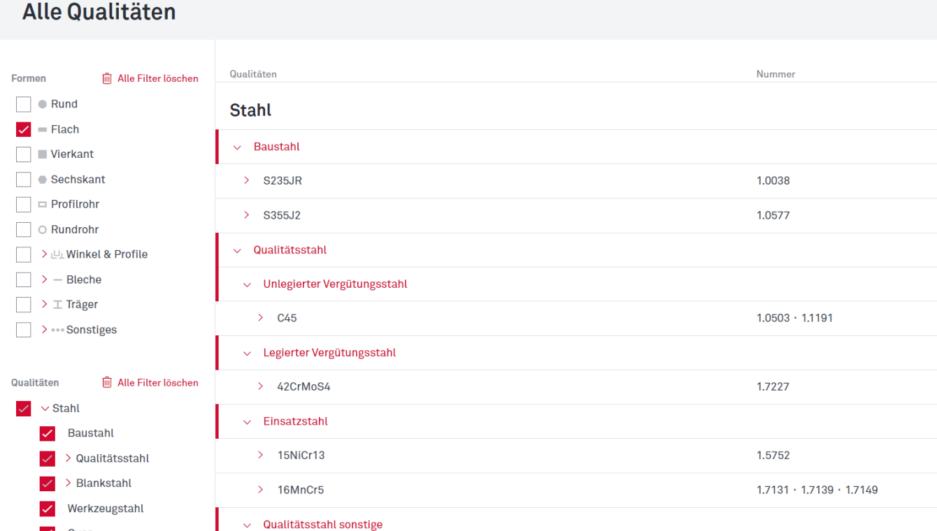 Auswahl Form und Qualität Stahl Auswahl Form und Qualität Stahl