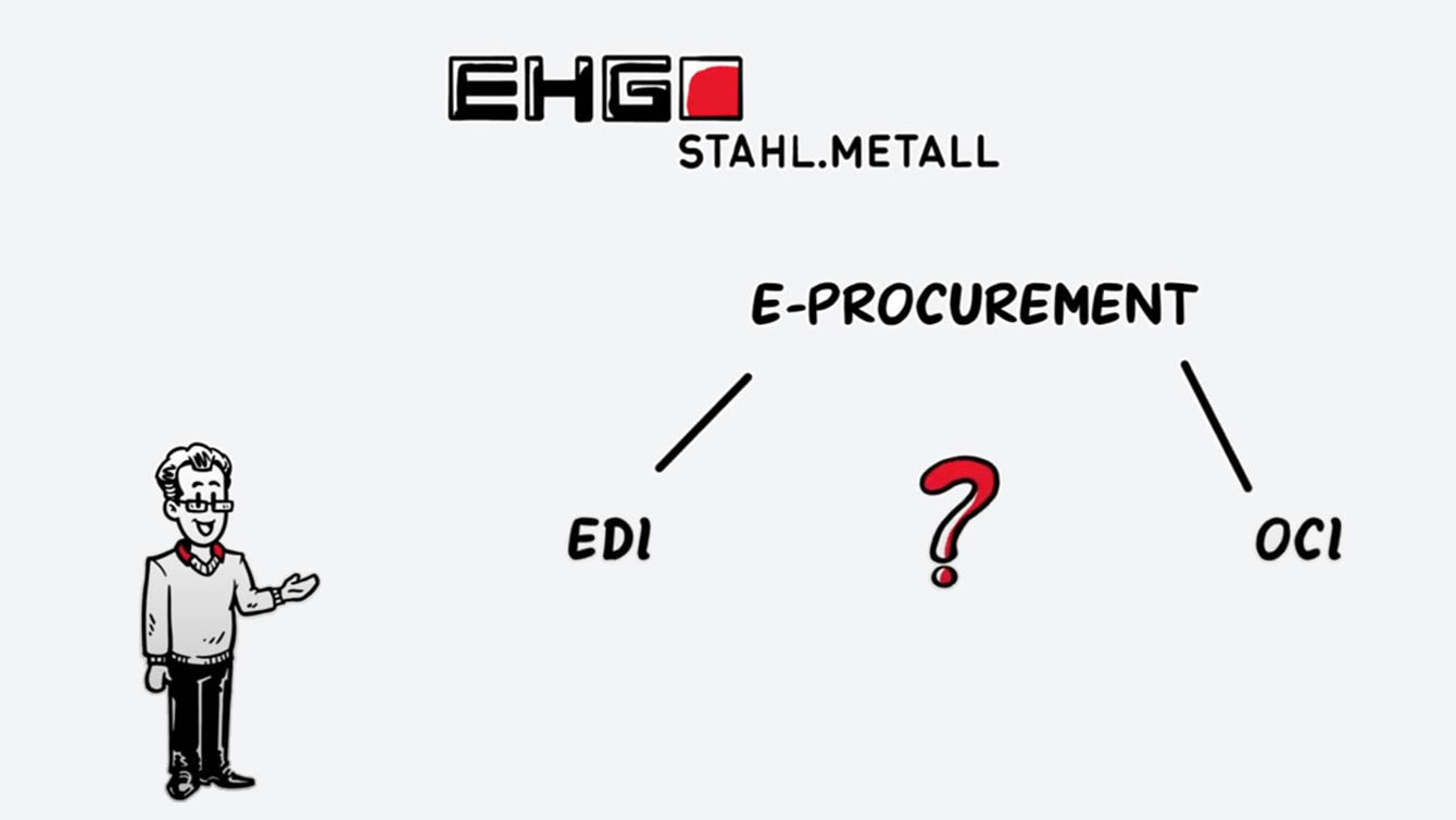 E-Procurement mit OCI und EDI – YouTube Vorschau